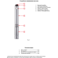 Jemix Насос скважинный CH 3-2-30 (370 Вт,48 м, кабель 25м)
